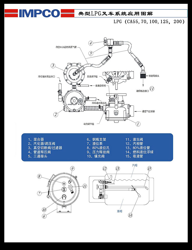 典型LPG叉車(chē)系統(tǒng)應(yīng)用圖解